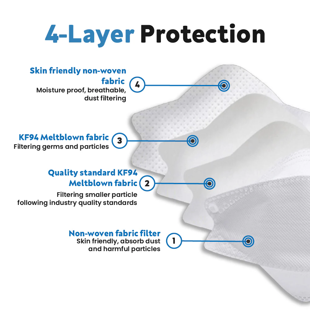 10 Pack Denim Blue Breathable KF94 Face Mask, 3D Fish-Design Mouth Shields for Adult, 4-Layer Protective Face Masks with Adjustable Nose Clip - Image 11
