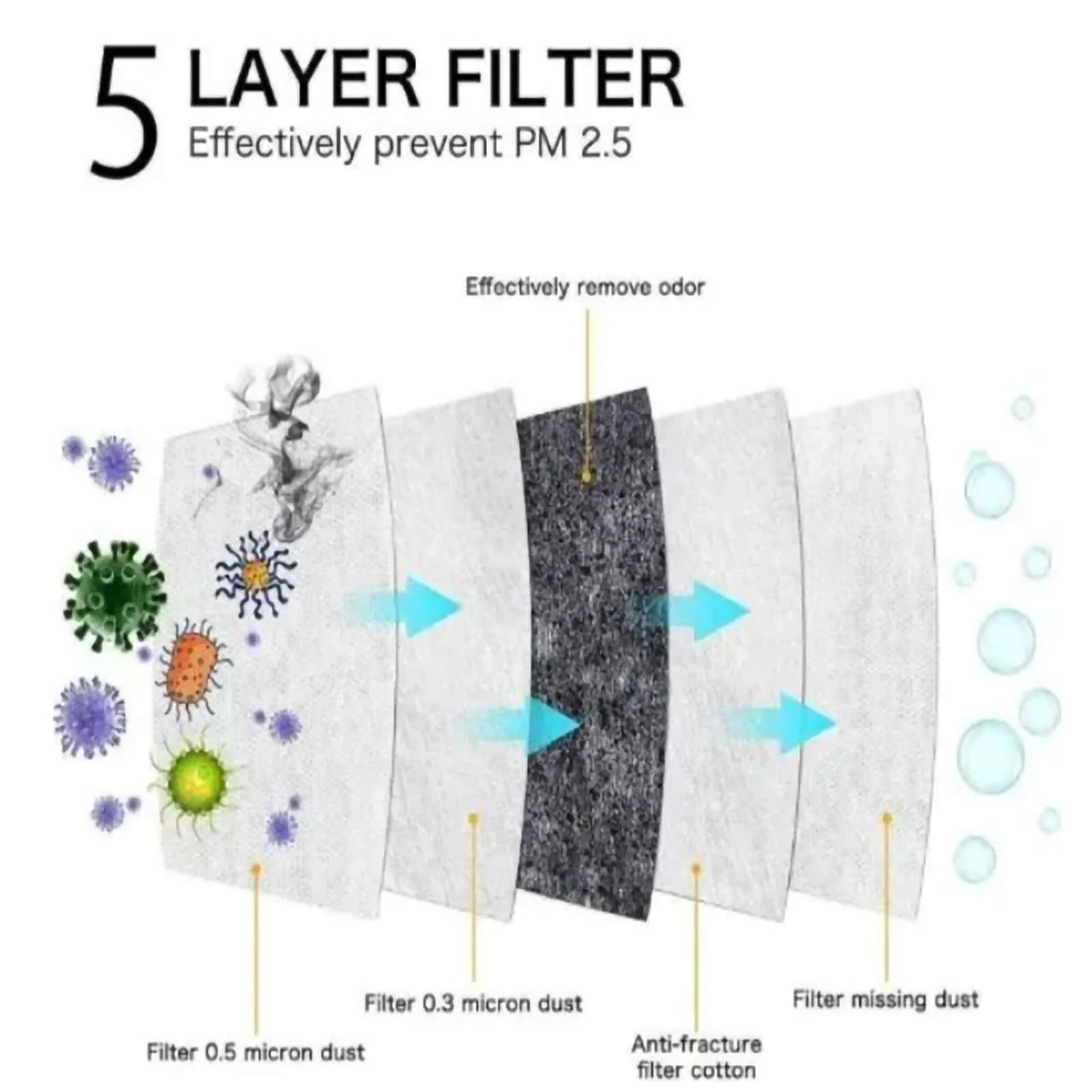 5 Pack KN95 Face Mask With 5 Layer Filters, Elastic Ear Loops And Nose Bridge Clip - Image 14